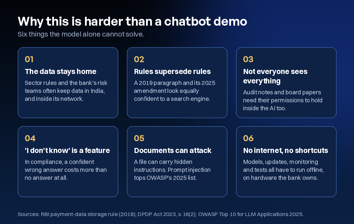 Six reasons: data stays home, rules supersede rules, permissions, refusing is a feature, documents can attack, no internet