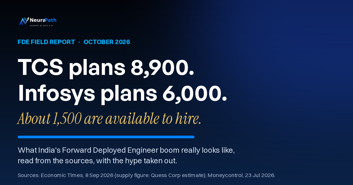 TCS plans 8,900 FDEs, Infosys 6,000, about 1,500 available to hire