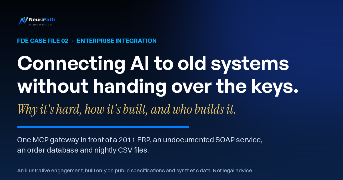 FDE Case File 02: connecting AI to legacy systems without handing over the keys